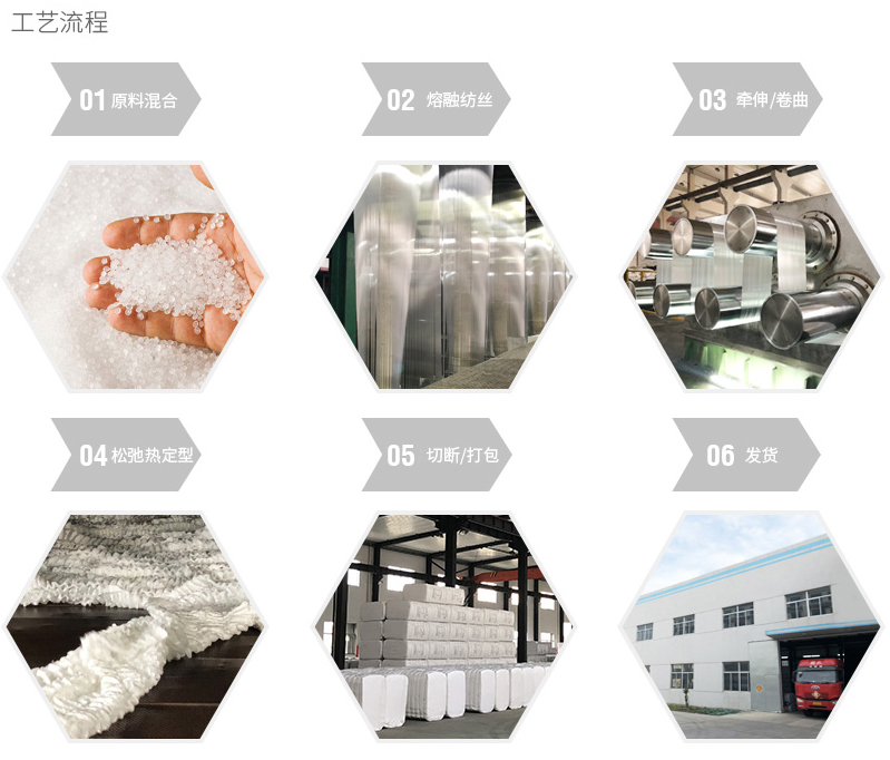 海侖-生產流程.jpg 海侖-生產流程.jpg