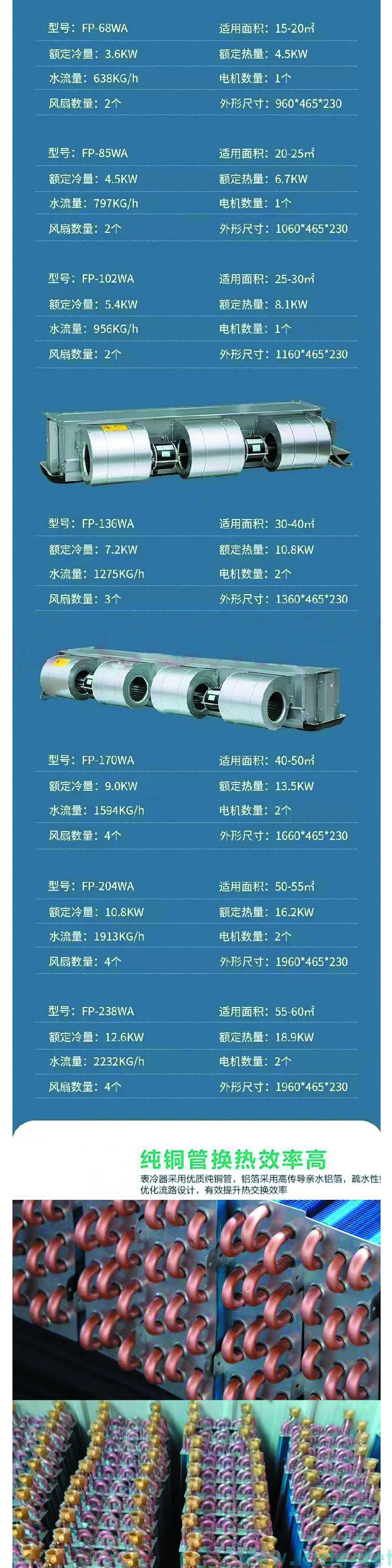 {An_GetSiteName(0)}臥式暗裝風機盤管的優點和缺點有哪些？